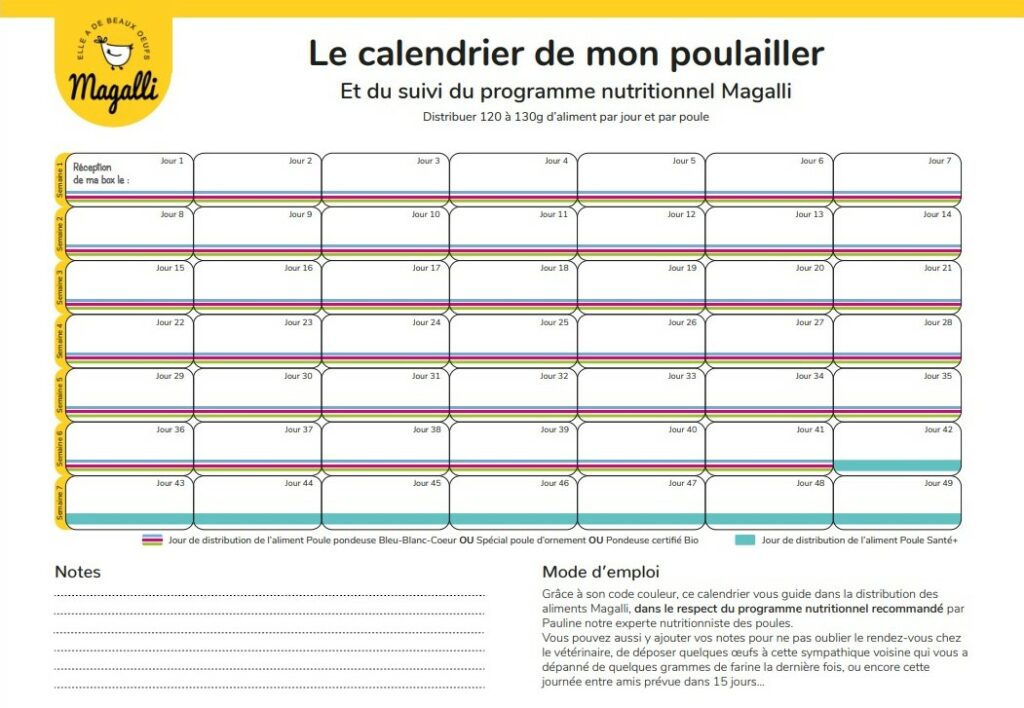 Calendrier de distribution du programme alimentaire pour poules Magalli
